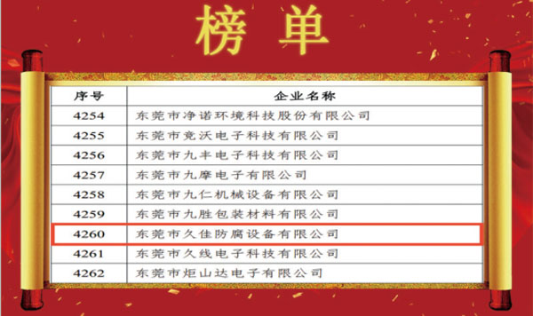 喜訊！熱烈祝賀久佳防腐獲得高新技術(shù)企業(yè)認(rèn)定